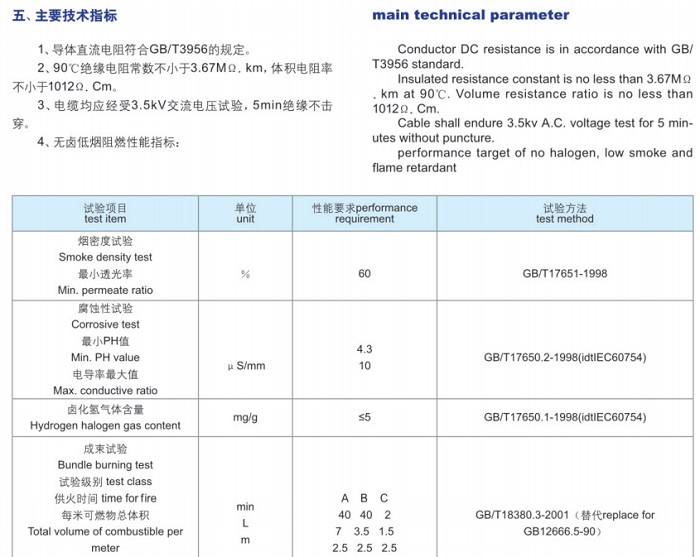 無鹵低煙阻燃、耐火電纜