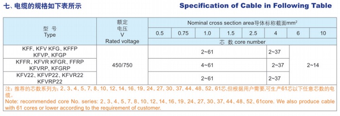 氟塑料絕緣耐高溫控制電纜