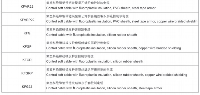 氟塑料絕緣耐高溫控制電纜
