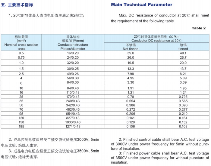 丁晴聚氯乙烯復(fù)合軟電纜