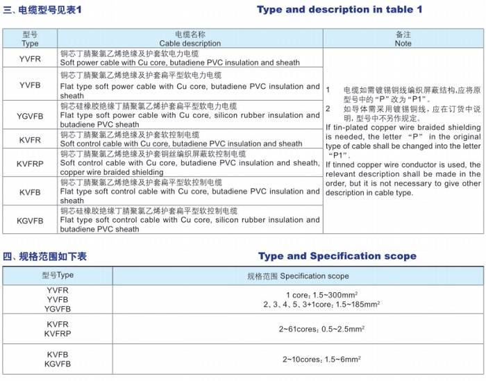 丁晴聚氯乙烯復(fù)合軟電纜