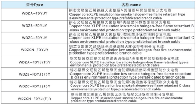 預(yù)制分支電纜