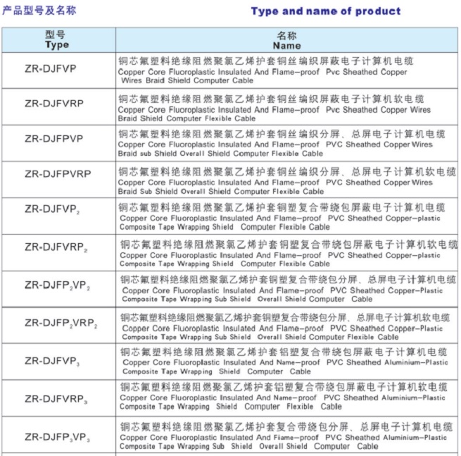 氟塑料絕緣電子計(jì)算機(jī)電纜