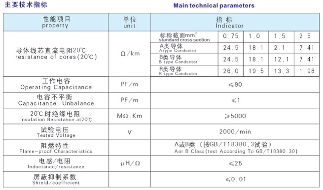 氟塑料絕緣電子計(jì)算機(jī)電纜