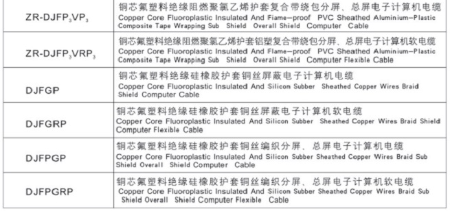 氟塑料絕緣電子計(jì)算機(jī)電纜