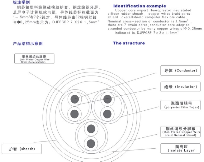 氟塑料絕緣電子計(jì)算機(jī)電纜