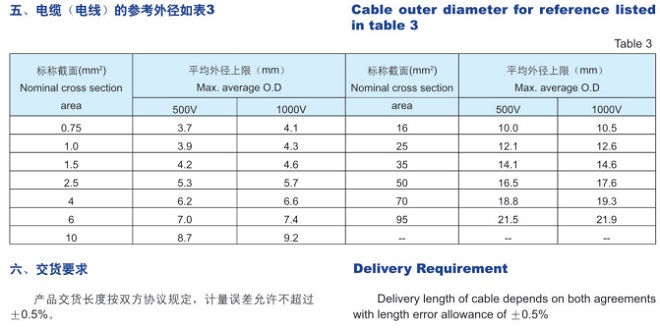 180℃電機(jī)繞組引接軟電纜