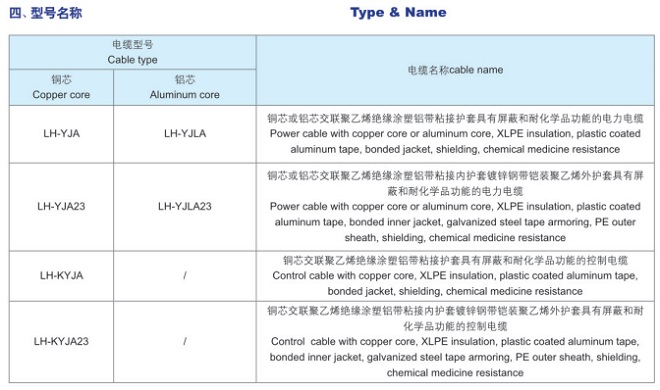 具有屏蔽和耐化學(xué)品功能的電纜