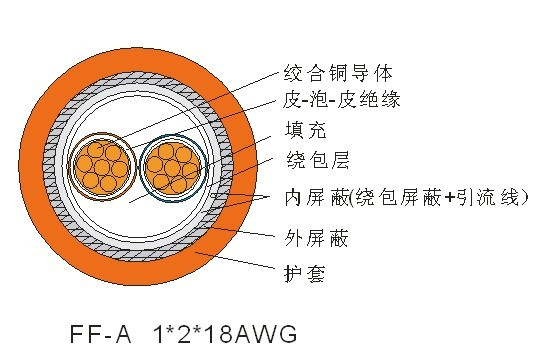 F-A總線電纜